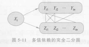 深入理解数据库的 4NF：多值依赖与消除数据异常