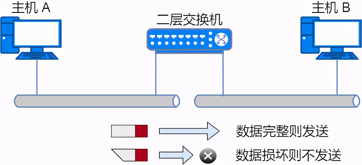 36张图详解网络基础知识