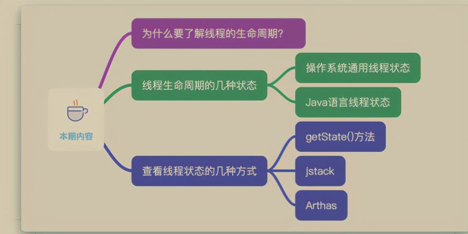 揭秘！阿里P8大佬开源分享的内部"百万"并发核心编程手册