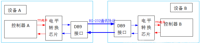 嵌入式分享合集7_单片机_06