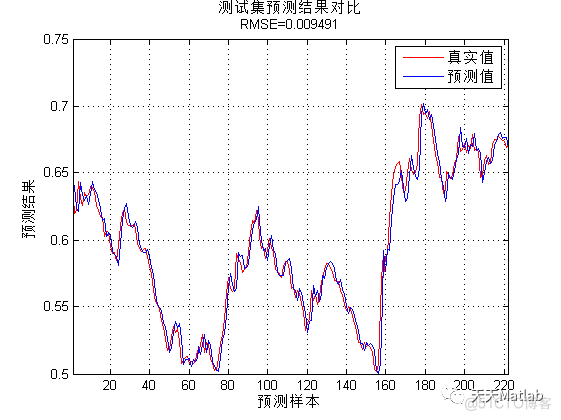 【SVM时序预测】基于支持向量机的时间序列预测(libsvm)附matlab代码_无人机_02