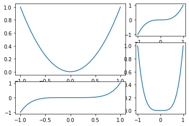 Python数据可视化大杀器之地阶技法：matplotlib（含详细代码）