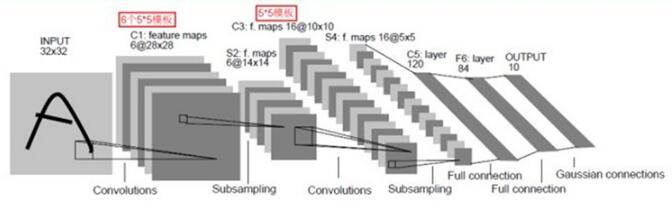 使用Pytorch完成图像分类任务