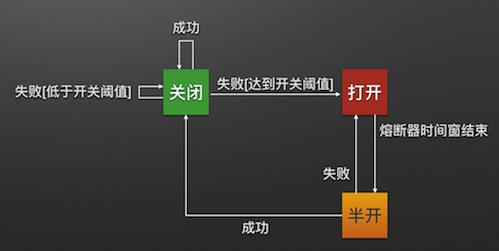 微服务全栈：深入核心组件与开发技巧