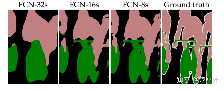 语义分割网络FCN