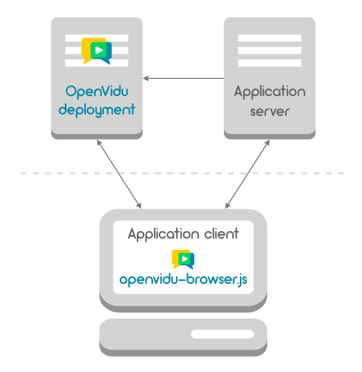 openvidu-app-architecture.png