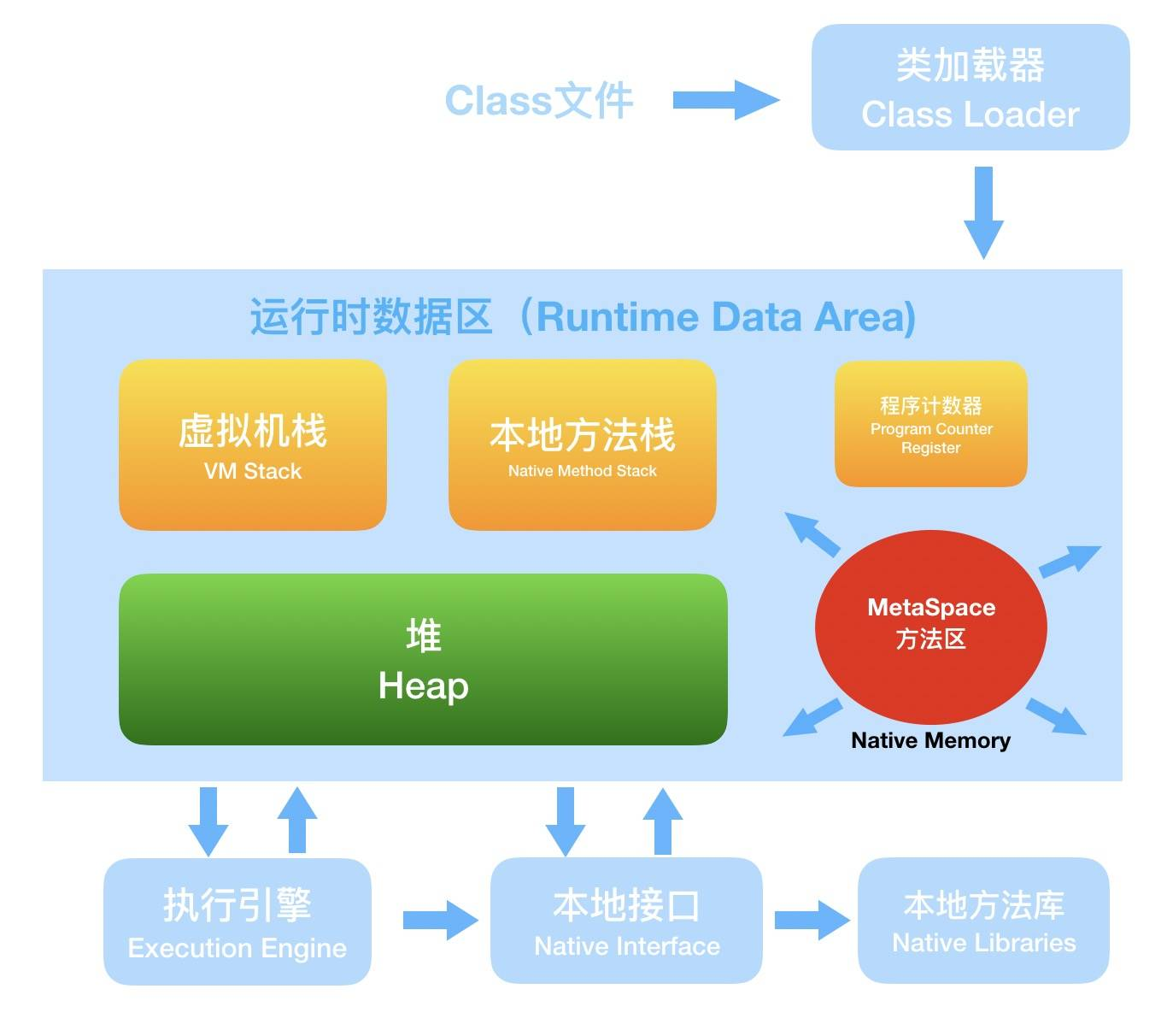 Java lang outofmemoryerror java heap