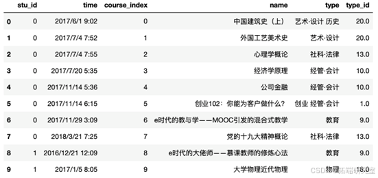 Python贝叶斯、transformer自注意力机制self-attention个性化推荐模型预测课程平台学生数据_时间序列_02