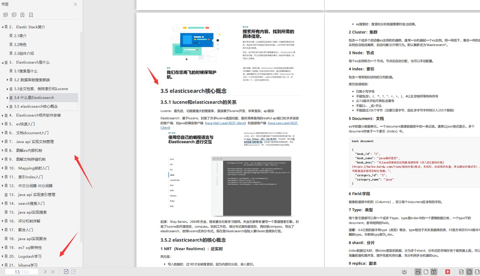 ネットワーク全体で最初に！見出しごとの164ページのElasticsearchコア学習マニュアル