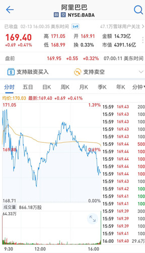 阿里巴巴宣布入股B站 持股比例约8%