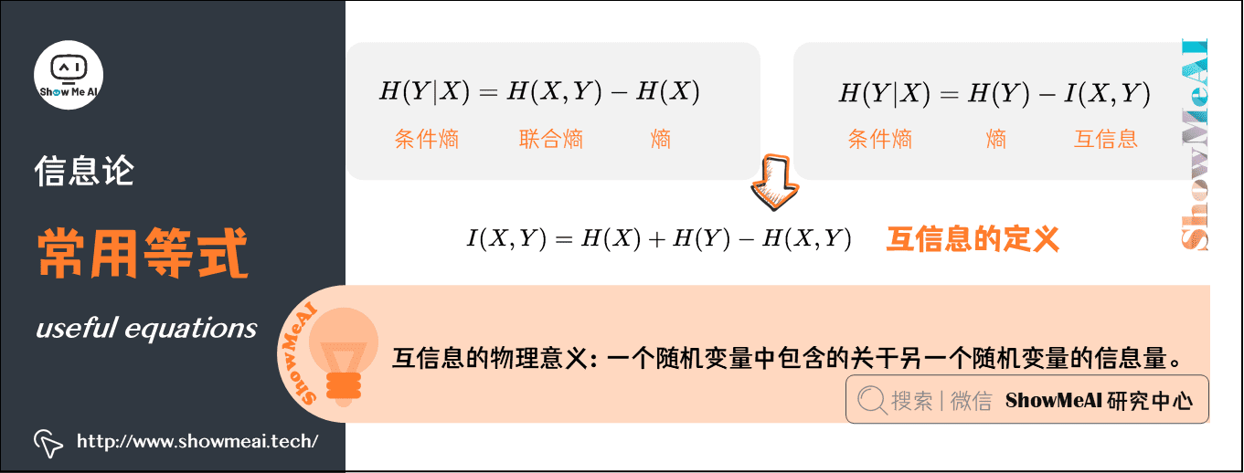 常用等式 useful equations