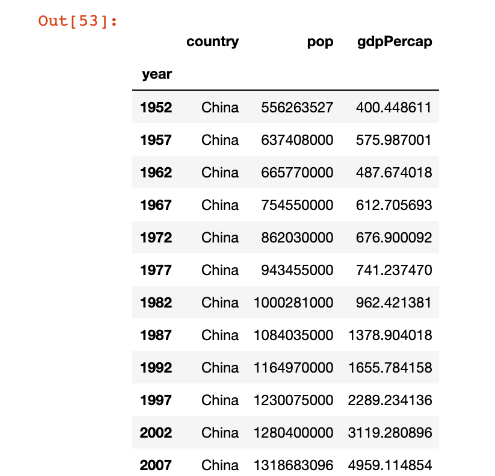 Python+大数据-数据处理与分析-pandas快速入门_py pandas csv教程-CSDN博客