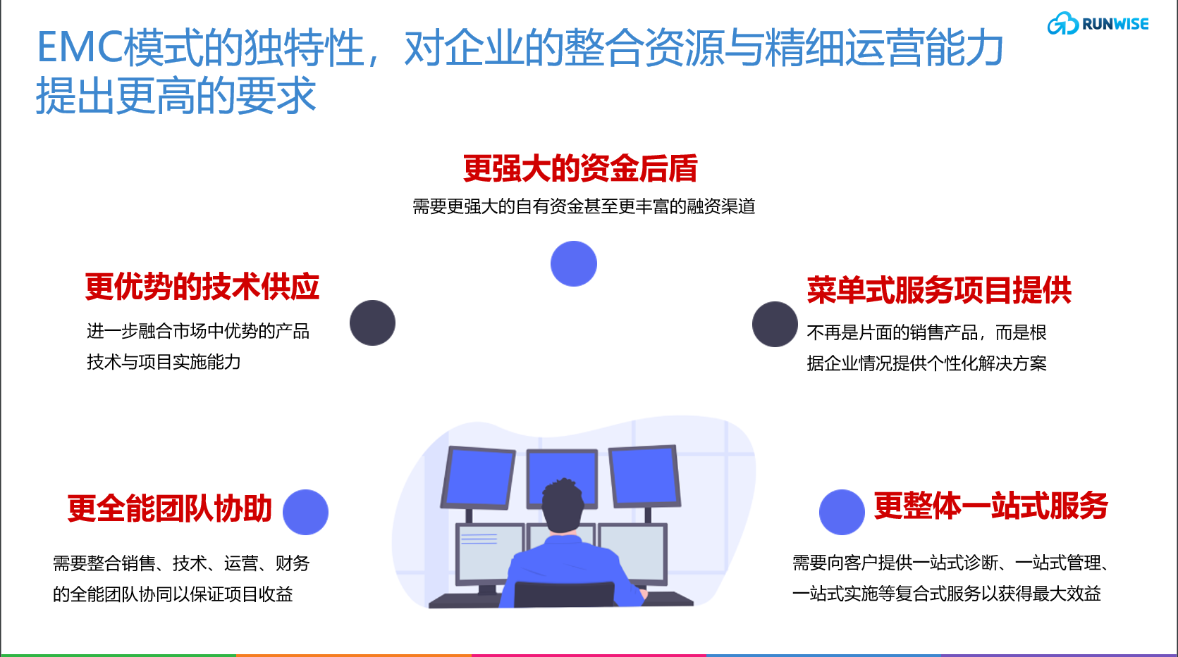 如何利用 EMC 模型解决能源服务提供商的瓶颈