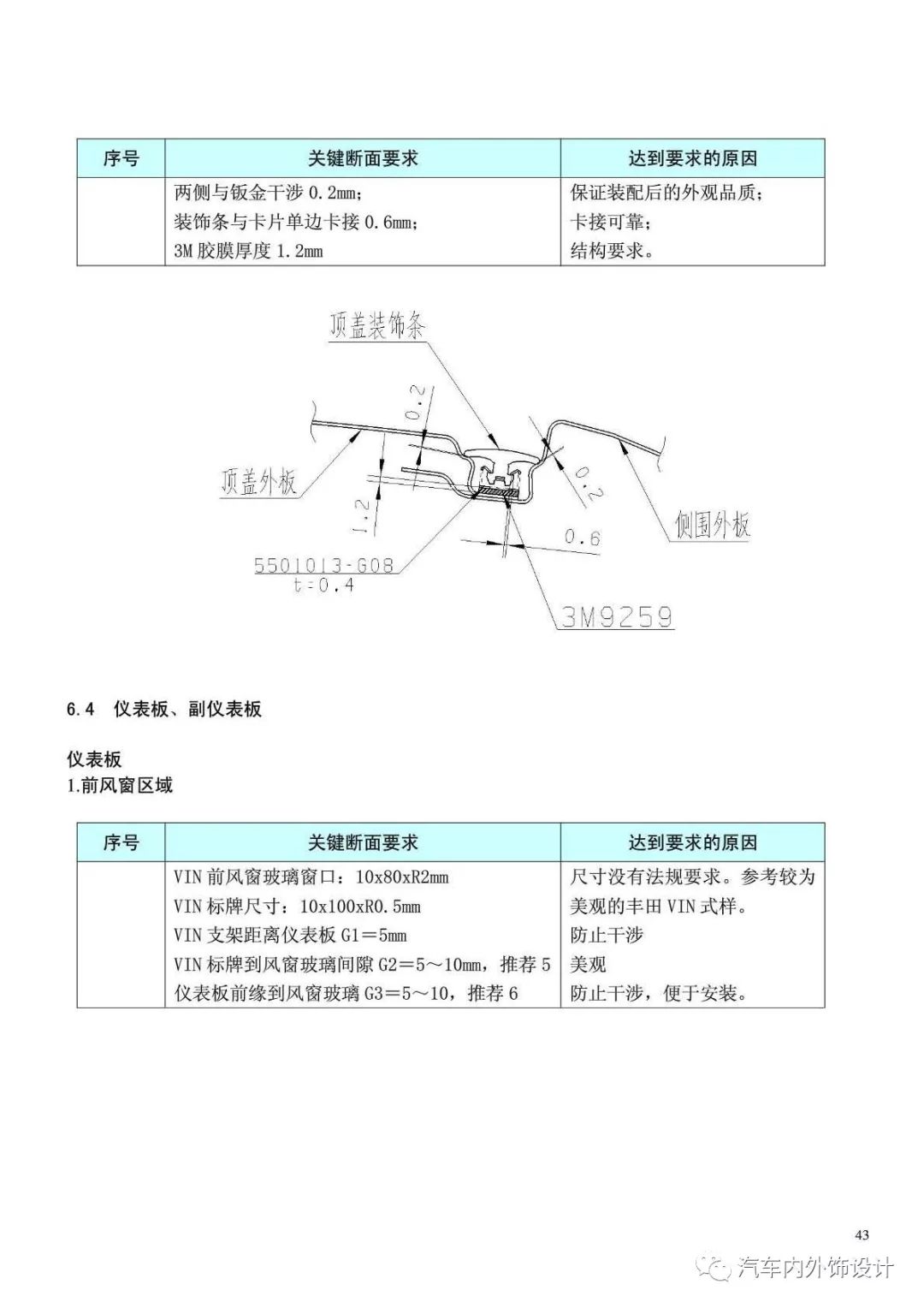 仪表板断面 干货 内外饰仪表板安装断面设计规范 怡姐话人物的博客 Csdn博客