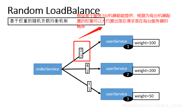 java中高级核心知识全面解析 7 ,黑马实战培训