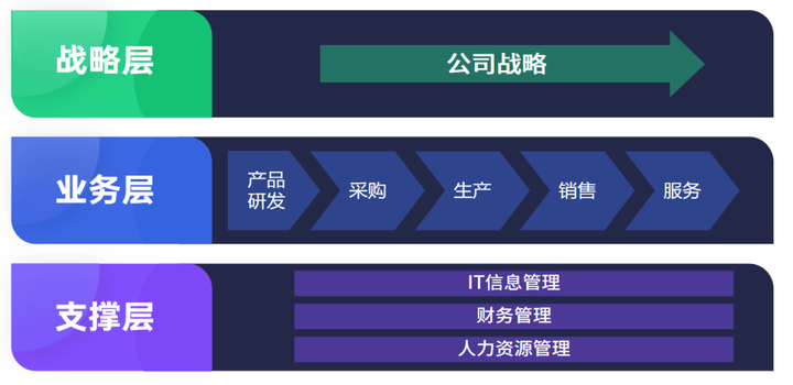 从VUCA到BANI时代:如何打造企业韧性经营?_vuca和bani时代-CSDN博客