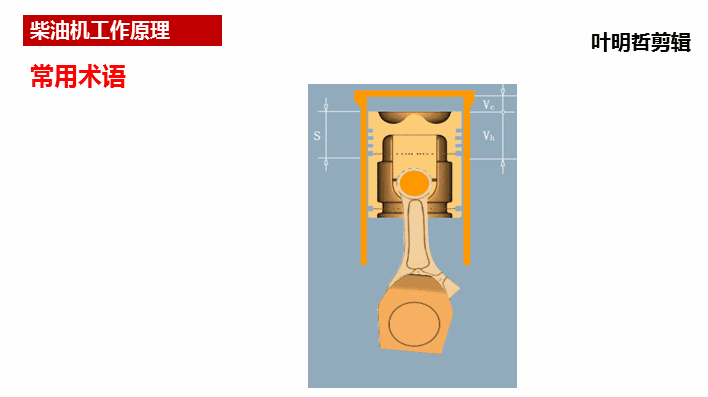 它包括曲轴箱,气缸体,活塞,活塞销,连杆,曲轴和飞轮等