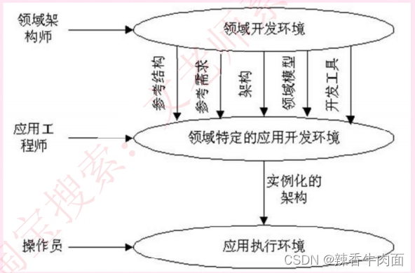 架构练习题目_练习_44