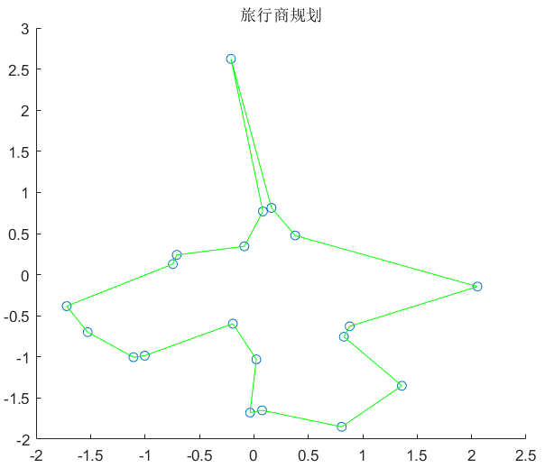 MATLAB智能算法 - Immunity Algorithm免疫算法