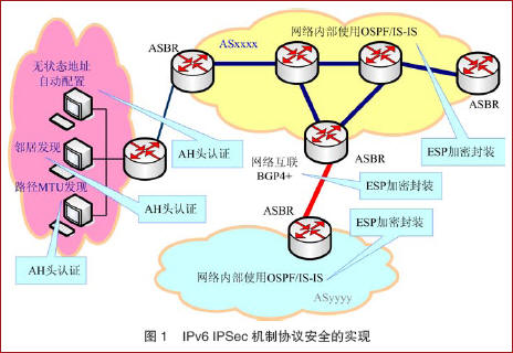 IPSec机制协议安全的实现