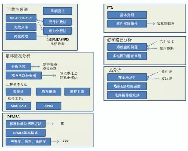 降额设计定义