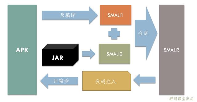 vue打包代码反编译_Android逆向反编译代码注入APK过程思路分析