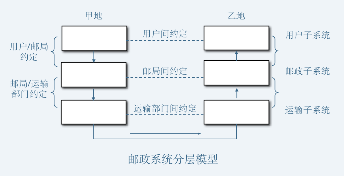 https://api2.mubu.com/v3/document_image/194491a6-5a5f-4bbf-bf80-bd25108e6543-7698655.jpg