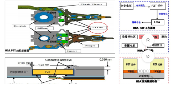 PZT压电陶瓷介绍和测试方法及相关设备