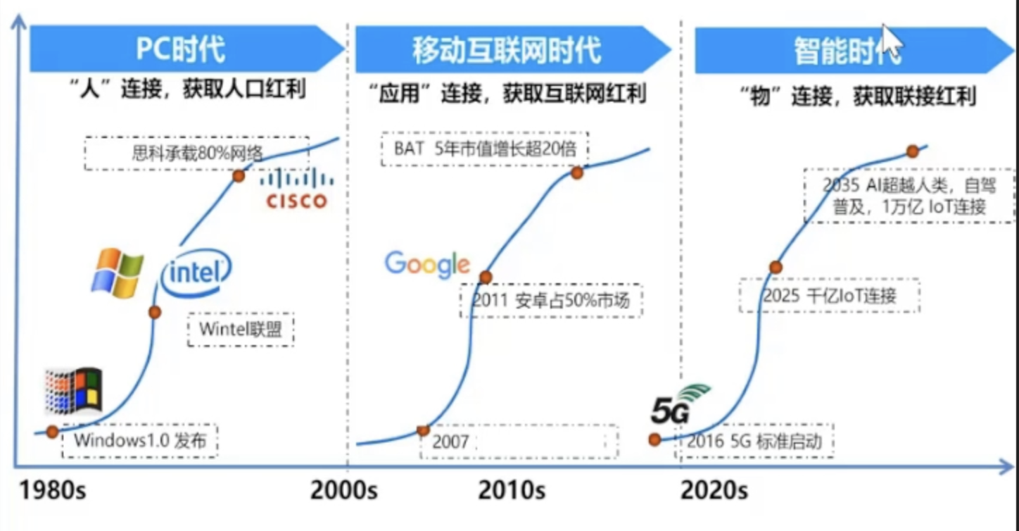 聆听华为云IoT技术布道师讲解，学习如何为物联网设备注入“华为云+鸿蒙DNA”