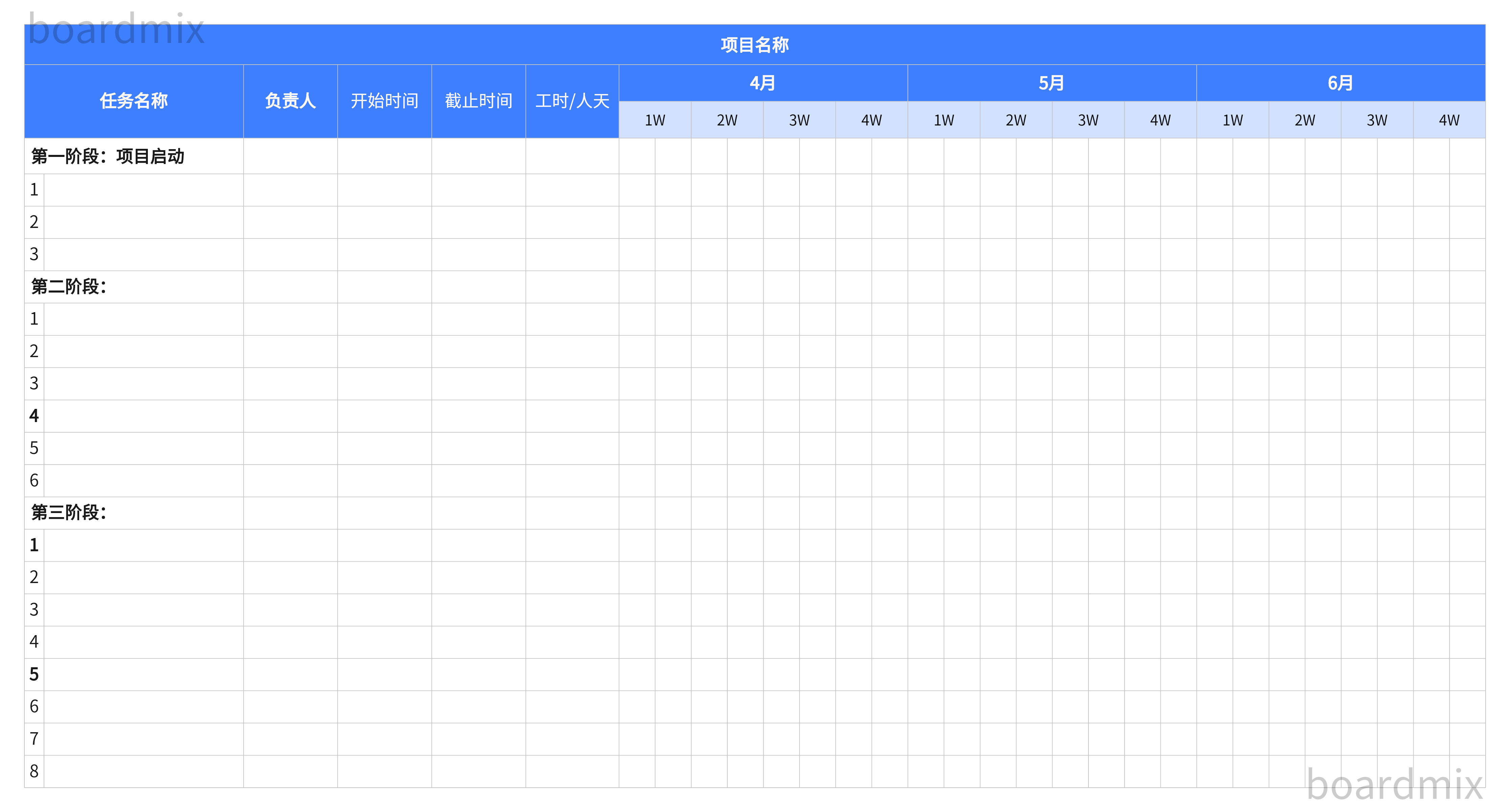 *甘特图模板-来自 boardmix 模板社区