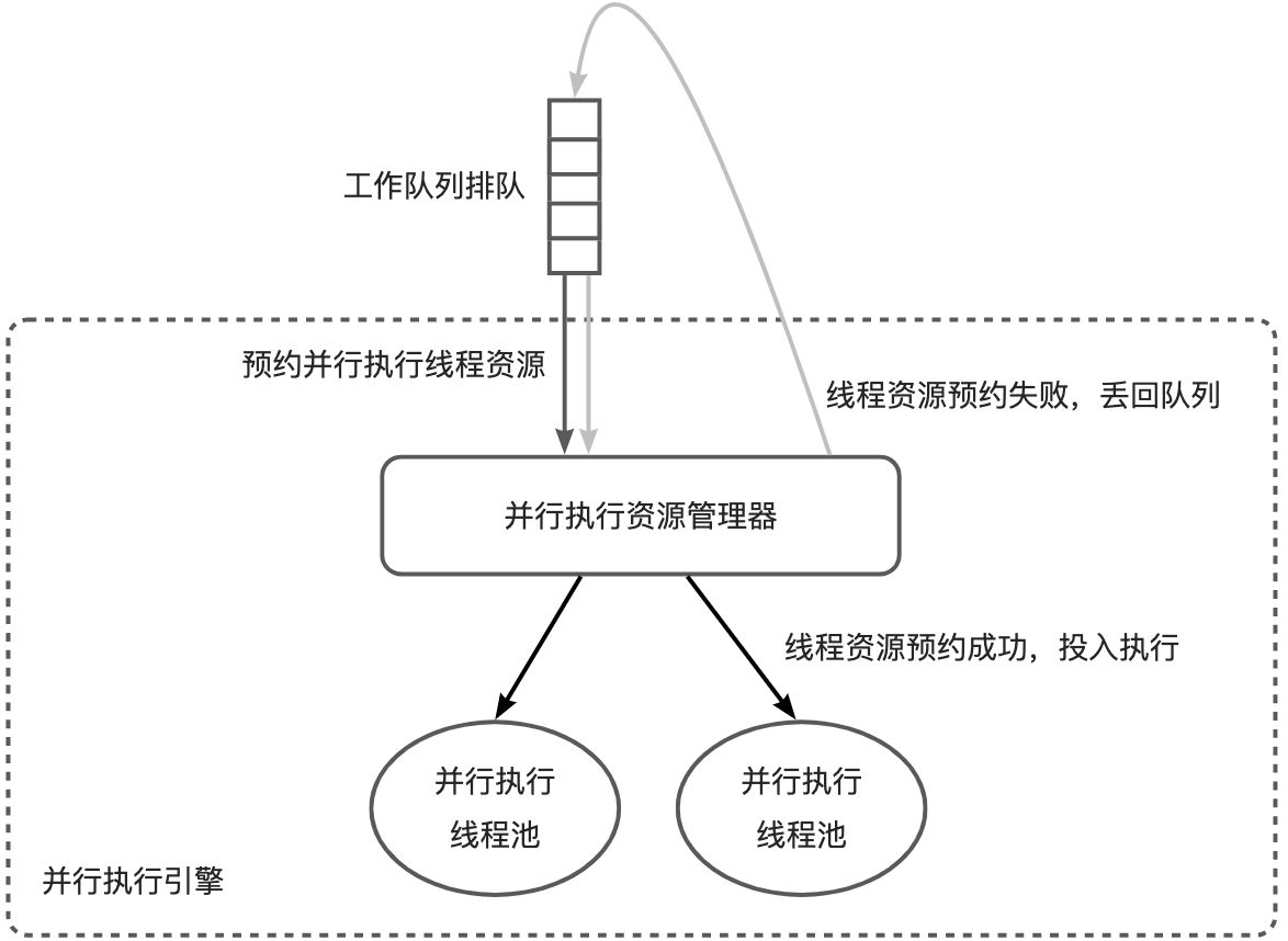 并行执行线程资源管理方式——《OceanBase 并行执行》系列 3