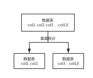MySQL分库分表面试知识点「建议收藏」_https://bianchenghao6.com/blog__第5张