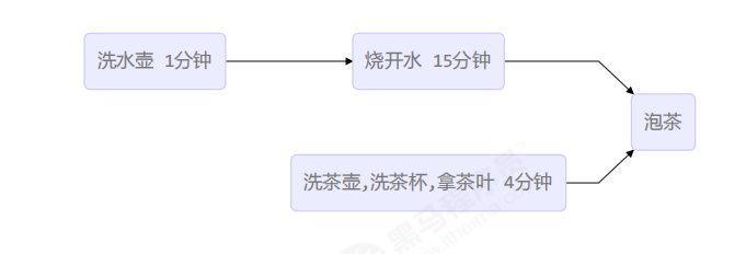 并发编程（1）基础篇