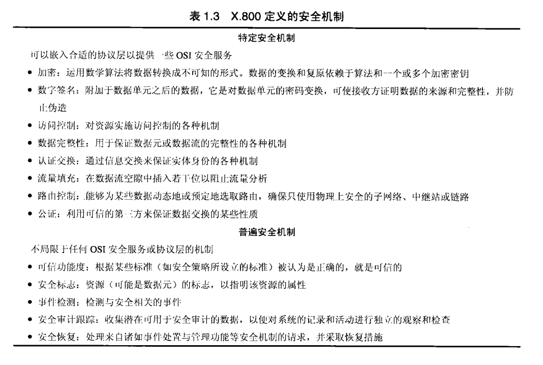 网络安全概论——网络安全基础_数据_06