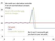 Data Controller.jpg