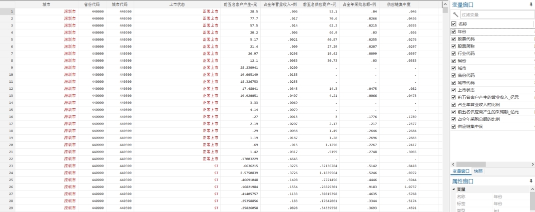 上市公司-客户、供应商集中度（2000-2022年）