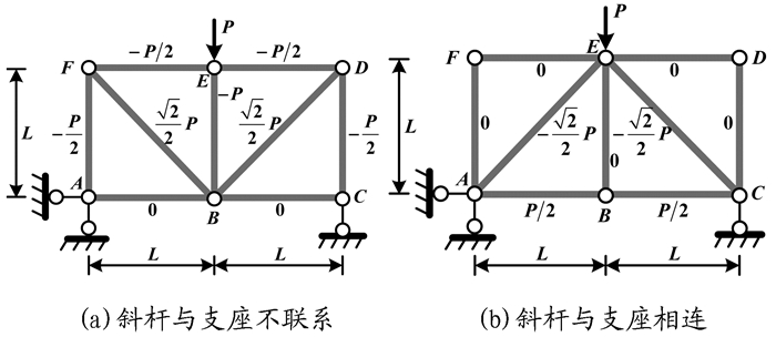 桁架桥受力分析图图片