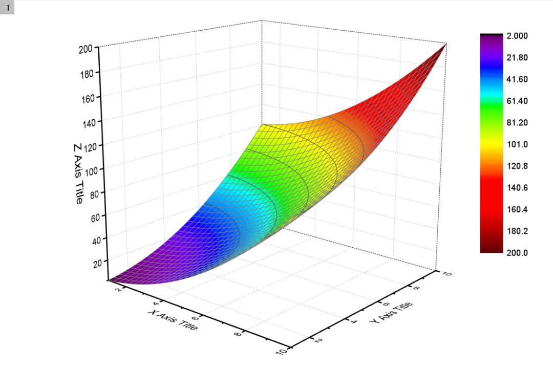 Origin画三维色谱图图片