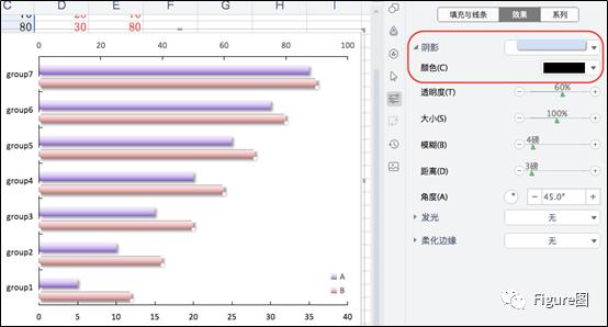 条形图坐标轴_手把手教你用excel绘图 | 双轴簇状条形图