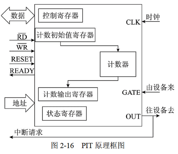 小柴冲刺软考中级嵌入式系统设计师系列二、嵌入式系统硬件基础知识（5）定时器和计数器