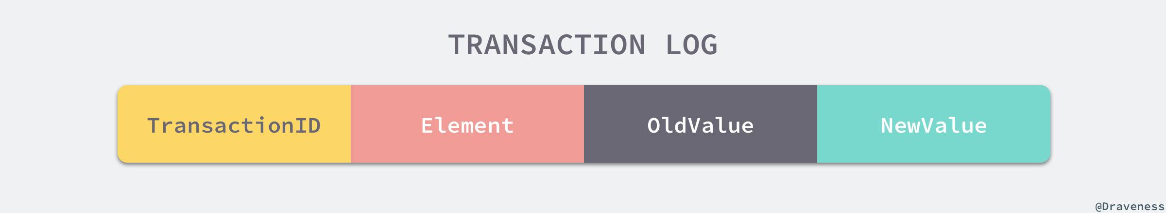 Transaction-Log