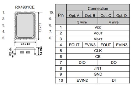 RX4901CE自带SPI接口，适合用在需高精度和快速响应的设备