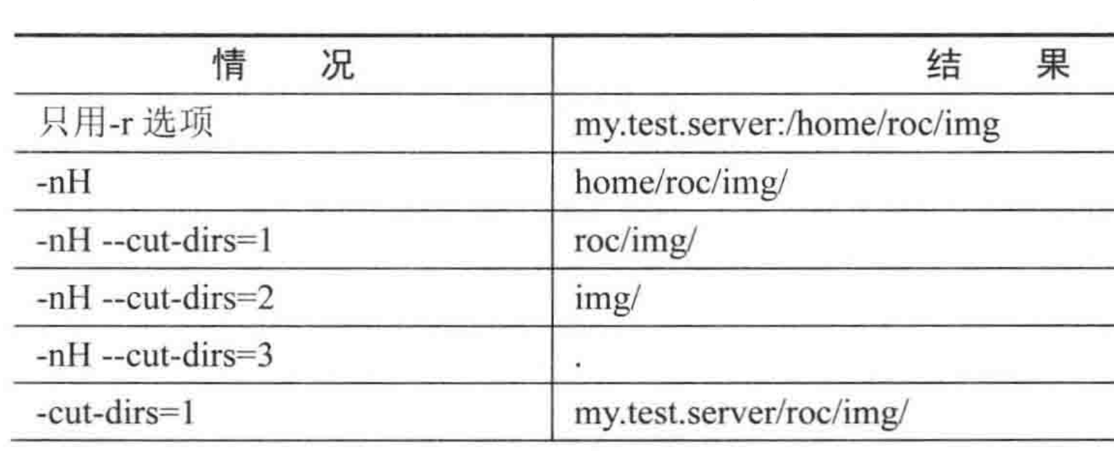 常用的Linux命令