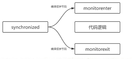 image-20210721105850686