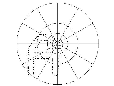 matlab圆形器件,计算围绕点+ Matlab的圆形箱