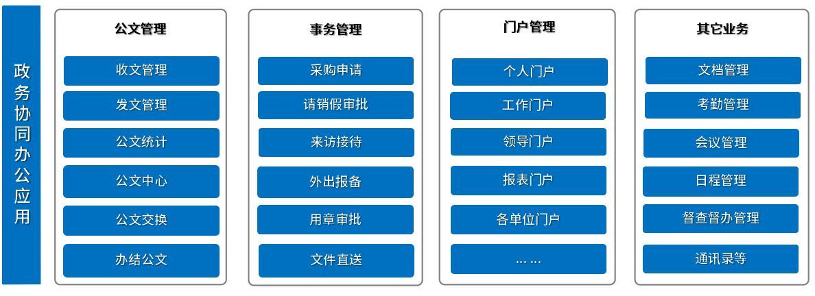 鄂尔多斯市政务协同办公平台，让全市政务更协同高效