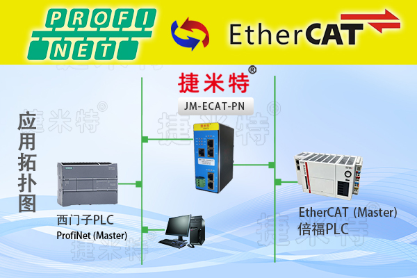 EtherCAT从站转Profinet从站总线协议转换网关(图1)