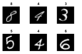 ▲ 图1.2.1  MNIST代表数字