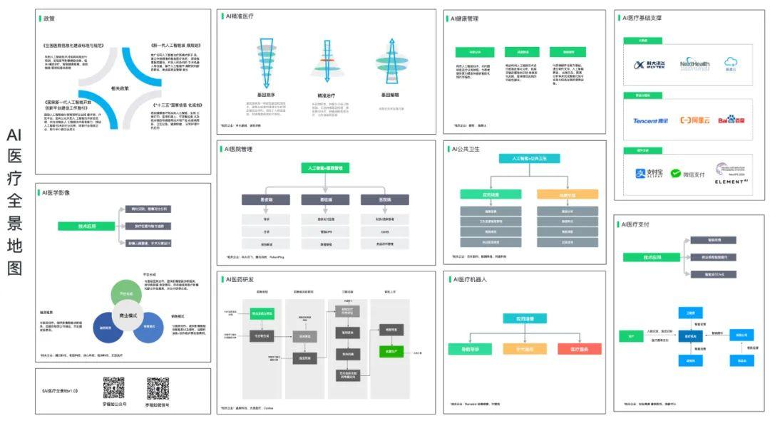 The commercialization dilemma of artificial intelligence healthcare