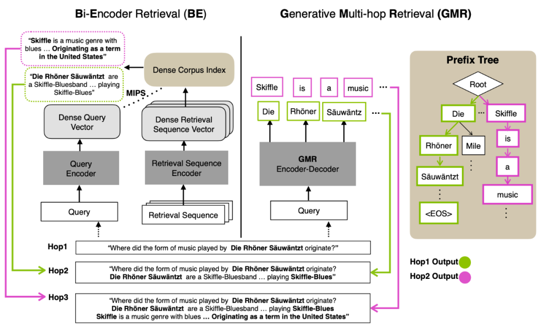 从EMNLP 2022速览信息检索领域最新研究进展CSDN博客